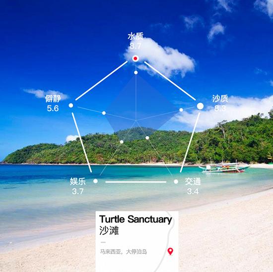 马来西亚,大停泊岛Turtle Sanctuary 沙滩