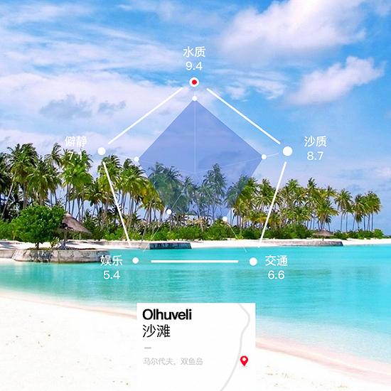 马尔大夫,双鱼岛,Olhuveli 沙滩