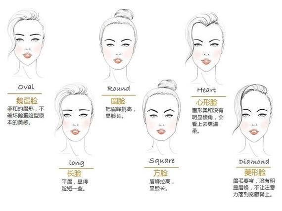 一秒钟显瘦的眉型!