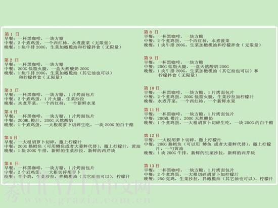 13日的详细餐单,给你感受一下。