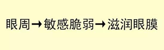 眼周