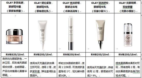 OLAY全新明星眼部护理系列共5款产品