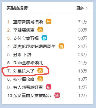 刘星长大了 上热搜