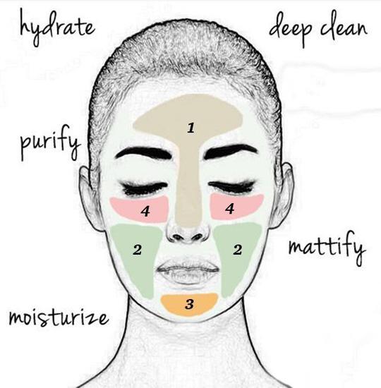 multi-masking拼接式涂法