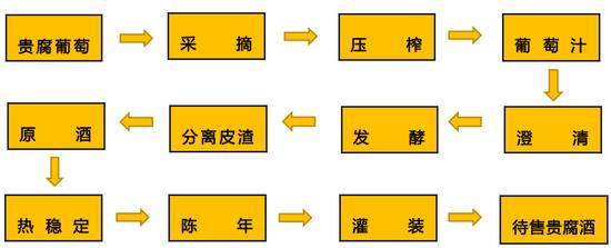 ©酒斛网整理