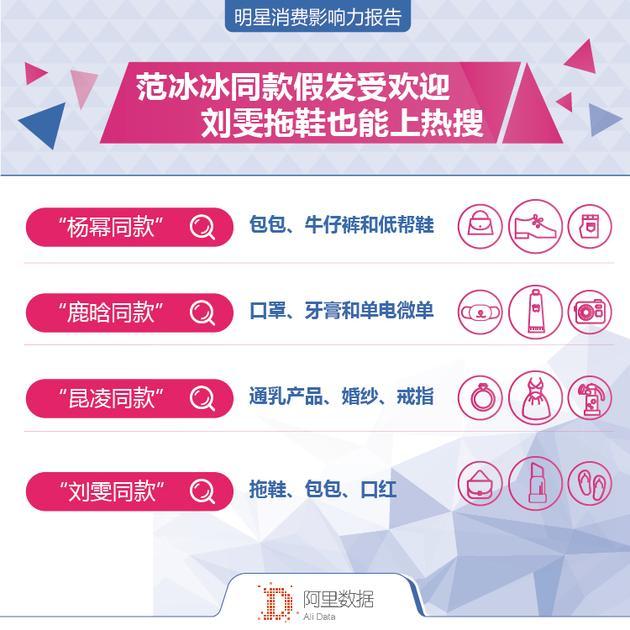 范冰冰同款假发受欢迎,刘雯拖鞋也能上热搜
