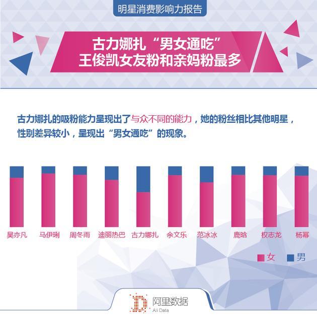 八成追星族为女性,“女友粉”和“亲妈粉”是主力军