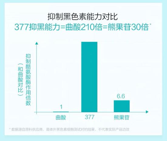 美白专利精华377