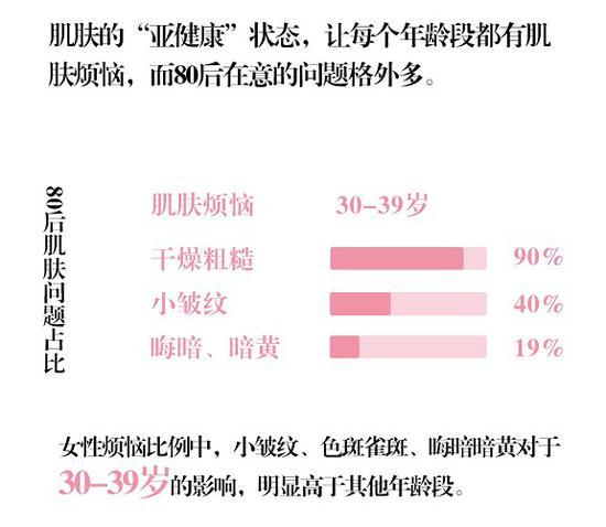 护肤也有大数据 欧珀莱帮你解“肌”密3