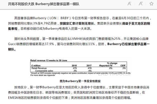 Burberry品牌产业相关报道