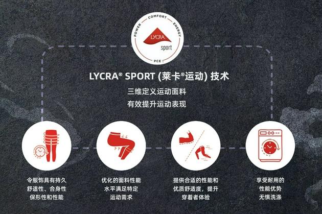 LYCRA® SPORT (莱卡® 运动)技术三维定义运动面料,有效提升运动表现