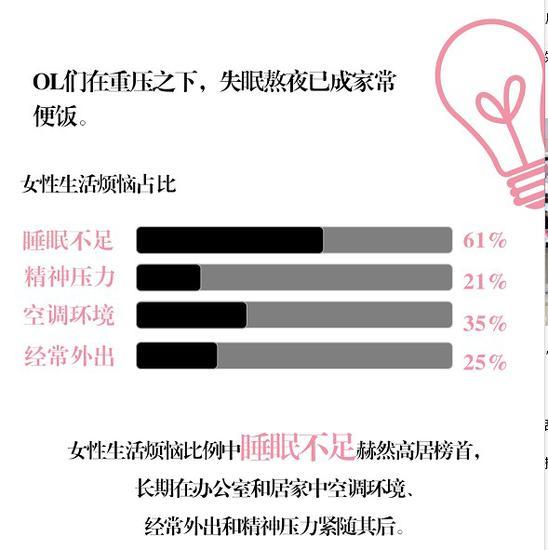 护肤也有大数据 欧珀莱帮你解“肌”密4