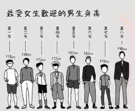 最受女生欢迎的男生身高