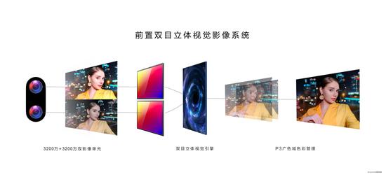 前置双目立体视觉影像系统