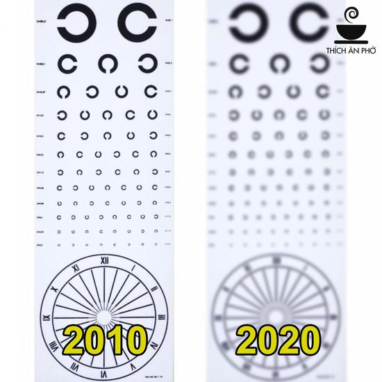 热搜#十年来我的视力变化#