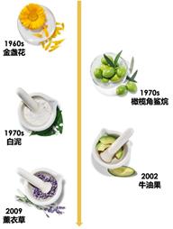 Kiehl’s科颜氏始终坚持萃取天然成分