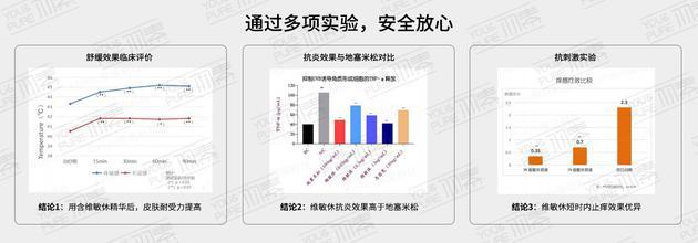 (数据来源:羽素联合实验室)