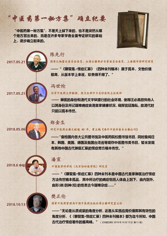图14--中医药第一秘方集-4