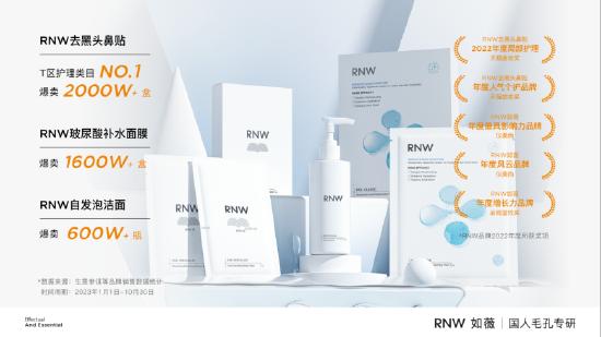 RNW如薇蓄力研发开启“产学研医”协同创新发展模式，战略布局已见成效！插图13