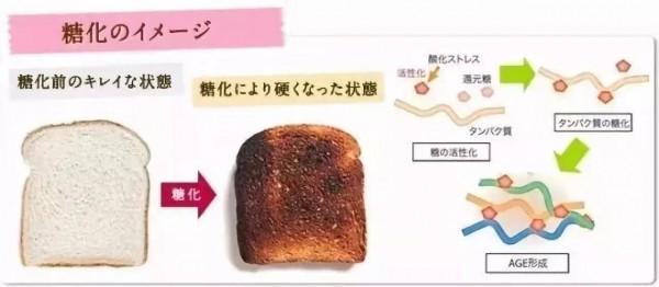 食物糖分