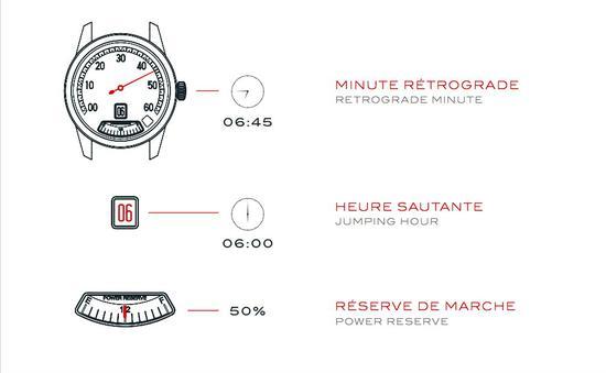 中文wording:逆跳分针(retrograde minute)/跳时(jumping hour)/动力储备(power reserve)