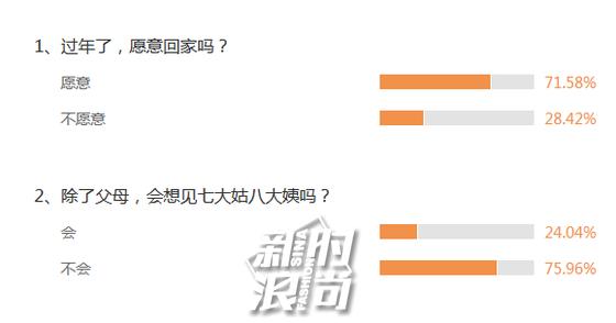 今年你想回家过年吗
