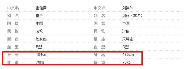 两人身材还真差不多