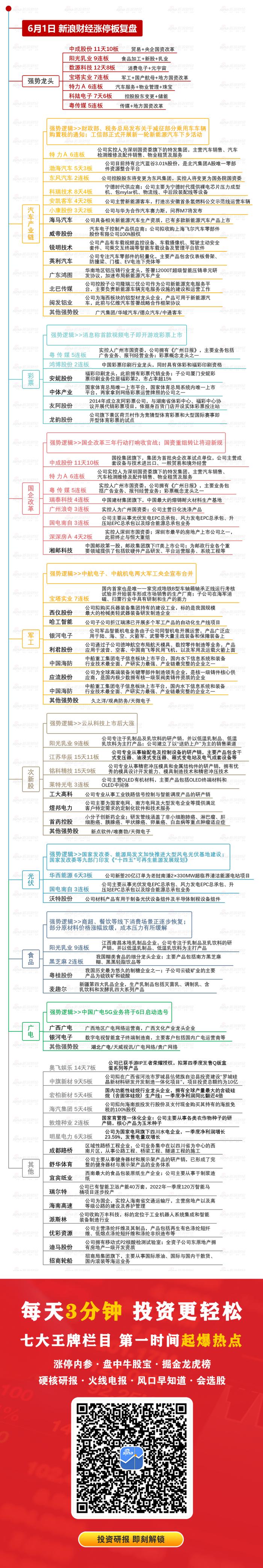 6月1日沪深两市涨停分析：中成股份11天10板 阳光乳业9连板