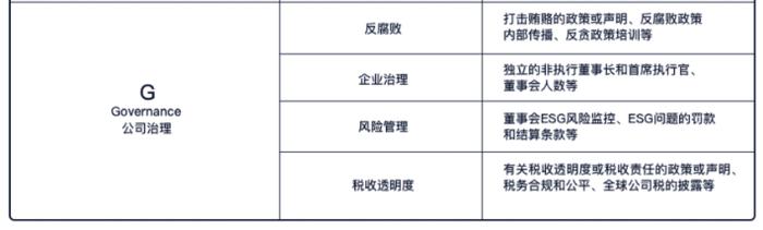 ESG观察|台州银行接连被开百万级罚单 合规经营等问题亟待改善