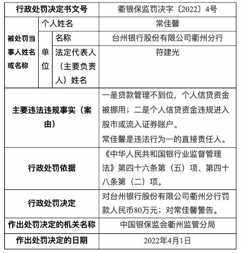 ESG观察|台州银行接连被开百万级罚单 合规经营等问题亟待改善