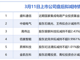 3月11日增减持汇总：盛科通信等6股披露拟减持，当日无A股增持（表）