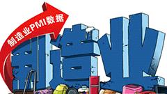 8月财新制造业PMI回落至50 与官方PMI出现背离