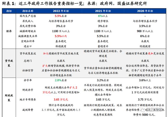 A股打响3000点保卫战！能买吗？机构：底部已现