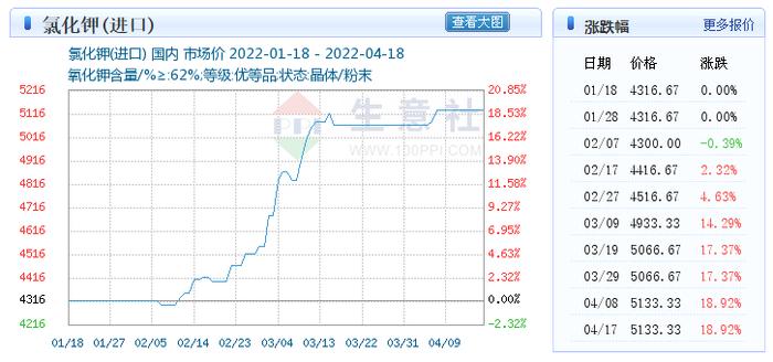 暴涨3.43%！10个涨停！农林牧渔为何逆势狂飙？