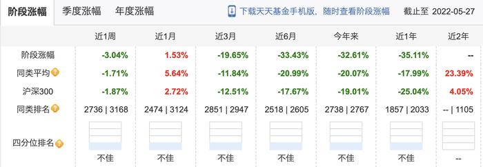 【践行基金16条】华商基金梁皓的华商双擎领航混合业绩持续垫底 换手率远超同类产品平均水平