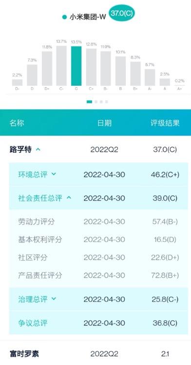 ESG观察|小米人脸假体识别方法专利获授权 人脸识别技术需要安全保障