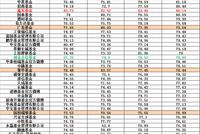 2021基金公司微博影响力哪家强？嘉实基金、南方基金领衔 汇添富、国泰、华夏紧随其后（榜单）