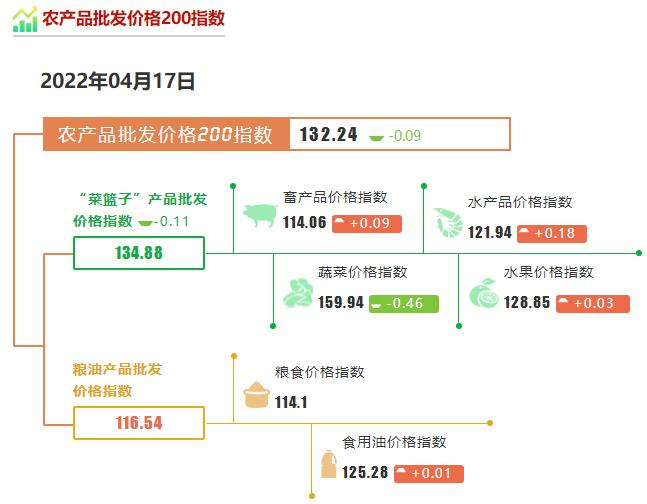 暴涨3.43%！10个涨停！农林牧渔为何逆势狂飙？