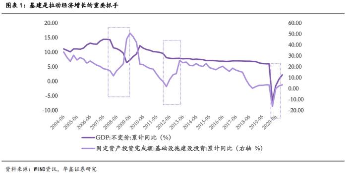 A股打响3000点保卫战！能买吗？机构：底部已现