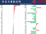 中天策略:3月24日市场分析