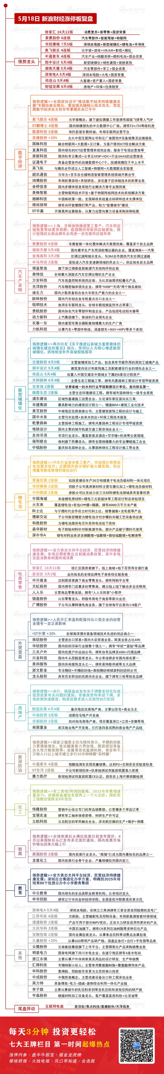 5月18日复盘：市场上行突破口何时到来？ 主力资金出击5股