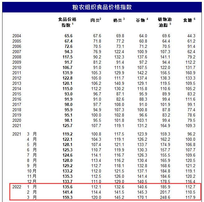 暴涨3.43%！10个涨停！农林牧渔为何逆势狂飙？