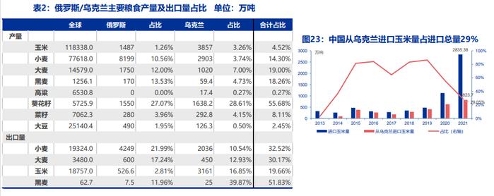 暴涨3.43%！10个涨停！农林牧渔为何逆势狂飙？