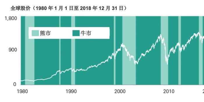 Vanguard:未来10年最有吸引力回报或不在美国市场