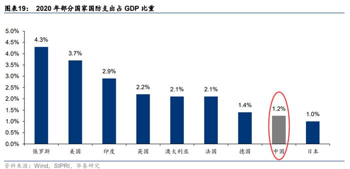 成长+改革：军工投资迎来黄金时代！怎么买？