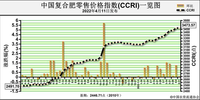 暴涨3.43%！10个涨停！农林牧渔为何逆势狂飙？