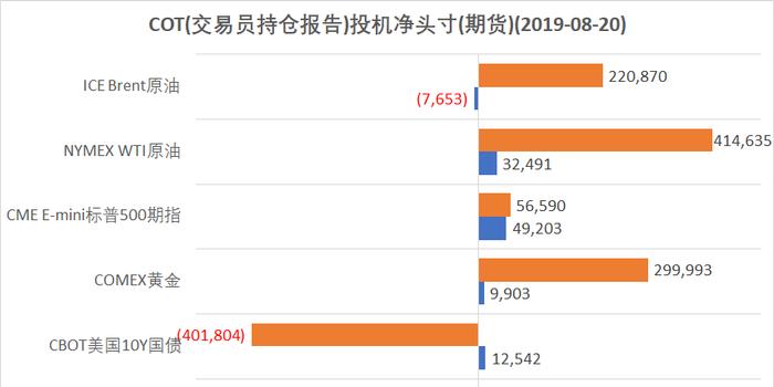 周评:风险资产先扬后抑 黄金节节攀升