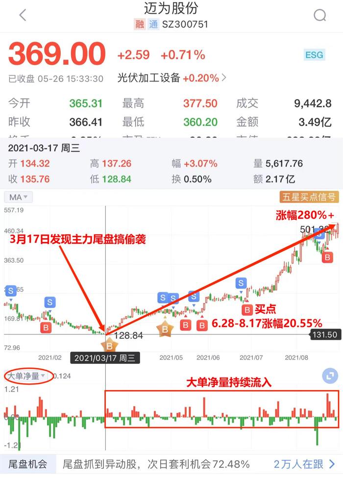 成长+改革：军工投资迎来黄金时代！怎么买？