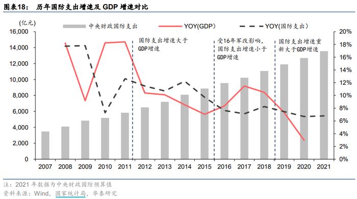 成长+改革：军工投资迎来黄金时代！怎么买？