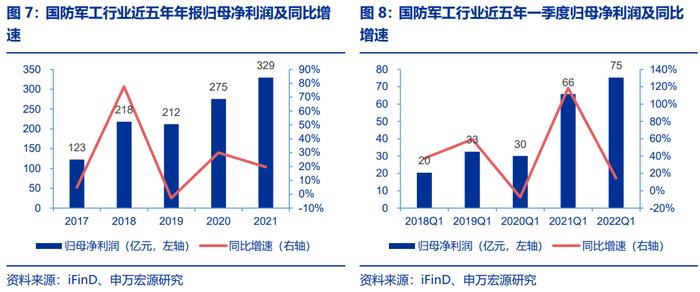 成长+改革：军工投资迎来黄金时代！怎么买？